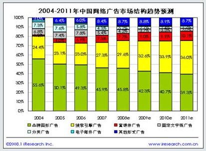 搜索引擎营销发展趋势分析