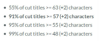 部分Title字符数于被截断概率的关系
