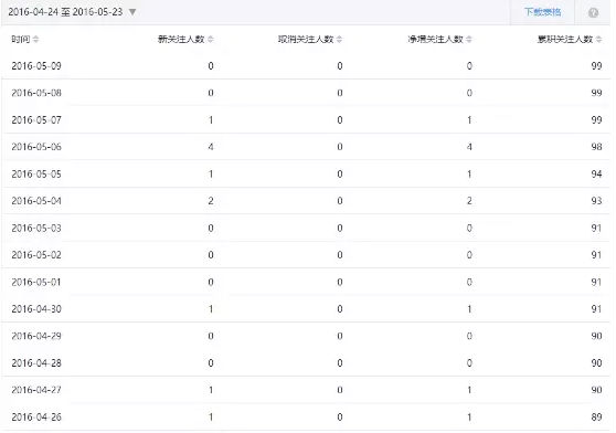 新媒体营销案例