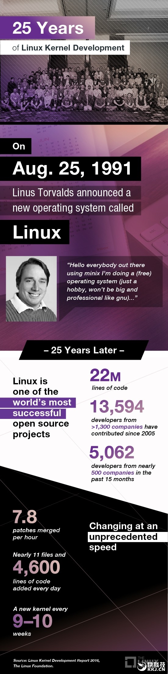 Linux25年来取得的成就和当下的进展