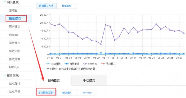 百度站长后台主动推送功能更新了