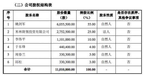 站长之家母公司上市了 站长新闻资讯