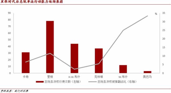 美国大选结果在中长期对美国经济的影响