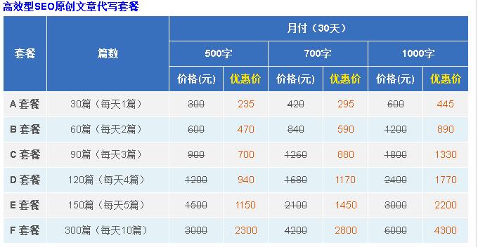 高效型SEO原创文章代写套餐